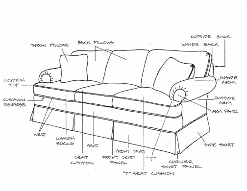 sofa bed parts list