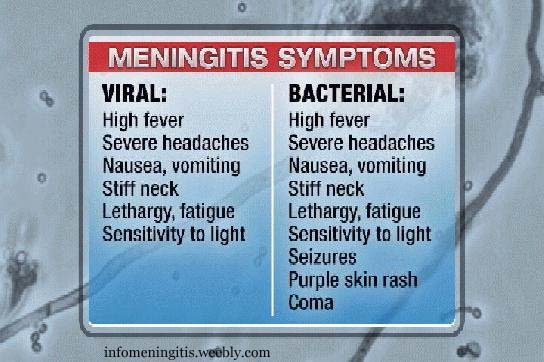 Meningitis Symptoms